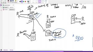 007 Scale from ZERO to MILLION Users in Detailed (Hindi)