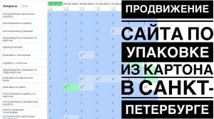Продвижение сайта по упаковке из картона в СПб