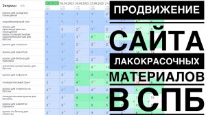 Продвижение сайта лакокрасочных материалов в СПб