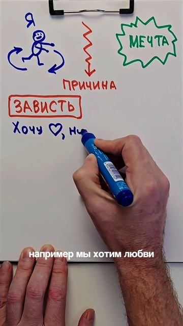 Привычка, из-за которой твоя мечта к тебе не приходит смотреть онлайн