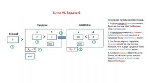 Сложение Цикл 6 задача 6