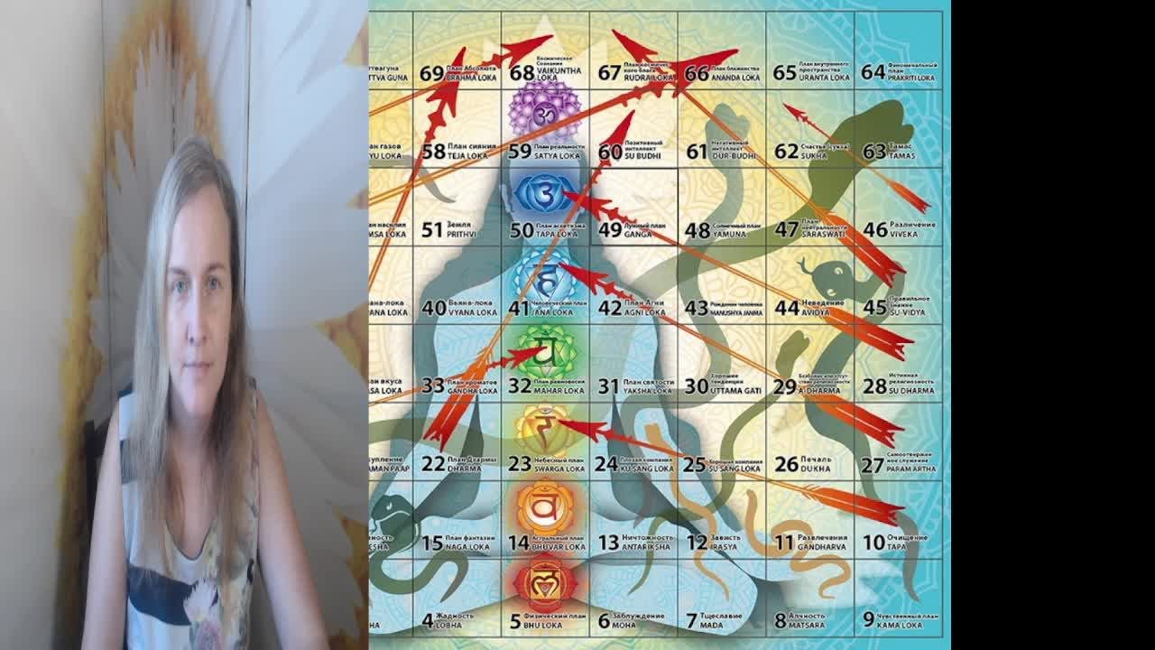 13. Обесценивание.