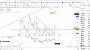 Прямой диалог - ответы на вопросы зрителей 07.09.2025, инвестиции