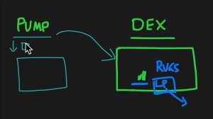 73 02- Pump.Fun Explained (High Level Overview)