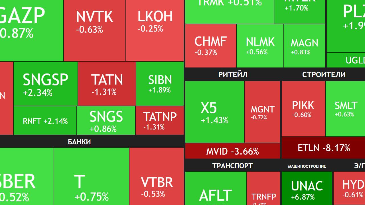 8 сентября ► Рост продолжается / Разбор новостей / Докупаем Сбербанк ► ЧТО С АКЦИЯМИ СЕГОДНЯ смотреть онлайн