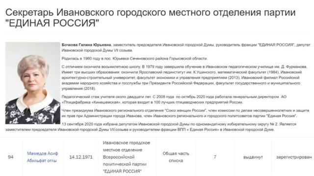 Секретарь ЕР Иваново Бочкова выдвинула Мамедова в Гордуму