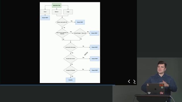 28. Classic REST GraphQL смотреть онлайн