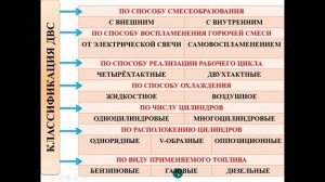 9.09.2025- 541 гр., МДК 01.01 Устройство автомобилей- ДВС и его характеристики