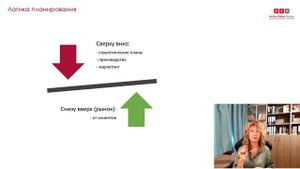 Что делать, если отдел продаж не выполняет планы: алгоритм из 5-ти шагов.
