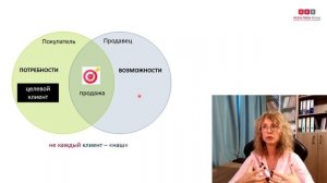 Кто наш целевой клиент в В2В продажах