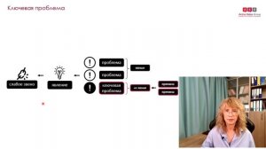 Аудит работы отдела продаж: как выявить самое слабое звено?