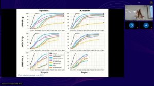 В. Радаев: Откладывают ли молодые поколения свое взросление, и в чем это проявляется (ЛЭСИ)