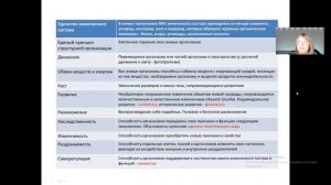 Занятие 1 ОГЭ Признаки живых организмов. Часть 3