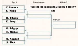 Турнир по шахматам Блиц 5 минут