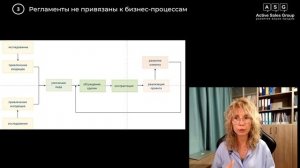 Почему не работают регламенты продаж: 6 ошибок