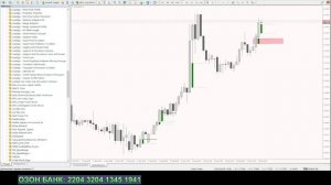 Выкладываю индикаторы FVG / Fair Value Gap / Разрыв в справедливой стоимости / Обзор индикаторов