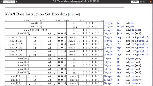 RISC-V RV32I Instruction Encoding смотреть онлайн