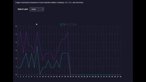 Offgoal - будущее футбольных цифр