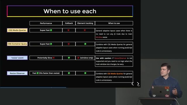 15. ResizeObserver смотреть онлайн