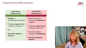 B2B продажи сегодня: как изменились и их будущее в 2024-202Х