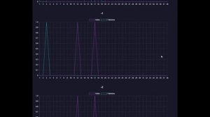 Offgoal - красота аналитики в матрицах и графиках