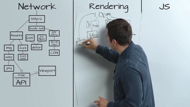 34. Optimizing Performance смотреть онлайн