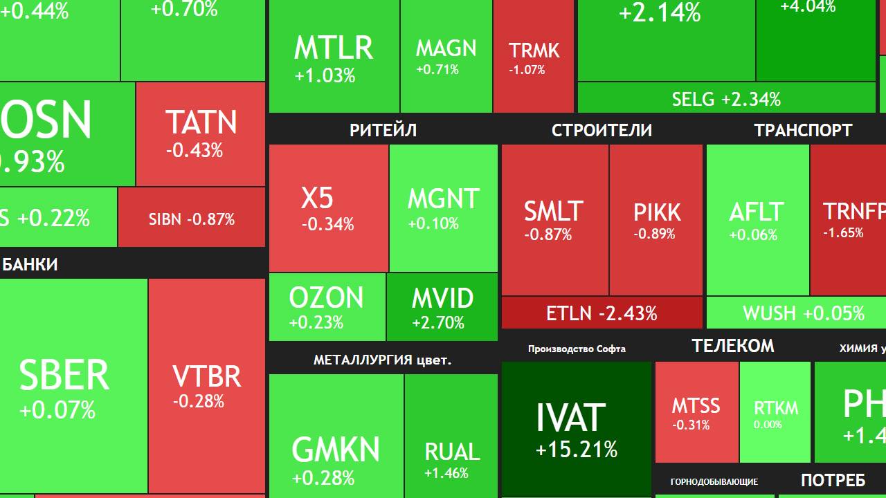 9 сентября ► Сбер радует отчетом + про дивиденды / Рост рынка / Новости ► ЧТО С АКЦИЯМИ СЕГОДНЯ смотреть онлайн