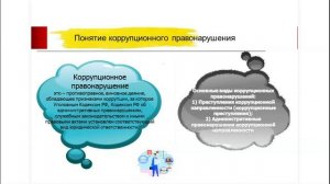 Противодействие коррупции /СурманидзеИН