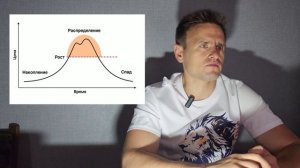 Альт сезон готовиться нужно не к началу, а к распредел?