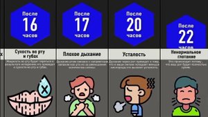 Что будет если держать рот закрытым видео из канала рейт Тингер видео на записи экрана