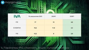 IPO IVA Technologies: плюсы и минусы, стоит ли участвовать?