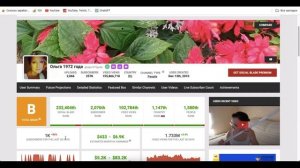 Доход канала Ольга 1972 года с монетизации контента на Ю