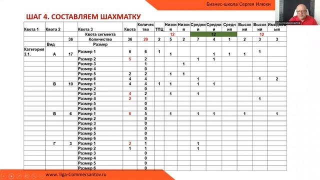Как выявить возможности роста анализируя статистику продаж. Вебинар Сергея Илюхи