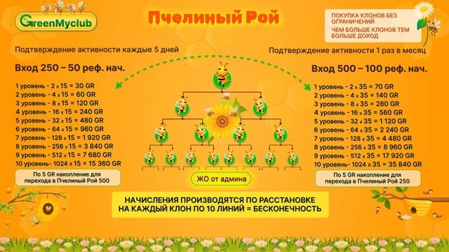 игра ПЧЕЛИНЫЙ РОЙ по принципу живой очереди смотреть онлайн