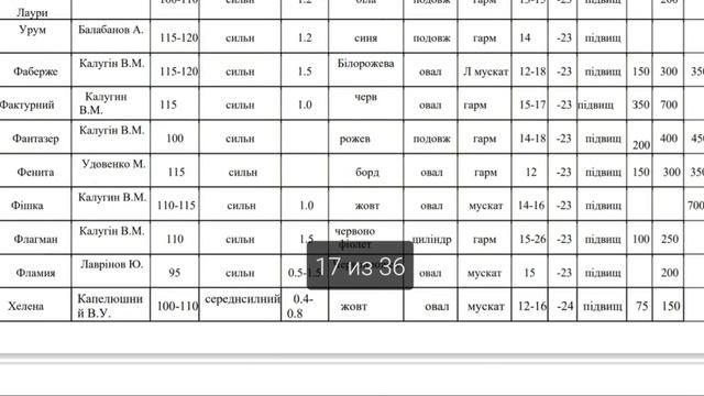 Новый Каталог саженцев и черенков винограда на осень смотреть онлайн