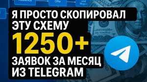 Сервисы рассылки Телеграмма