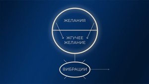 Как работает ЭНЕРГИЯ ЖЕЛАНИЯ и как она превращается в