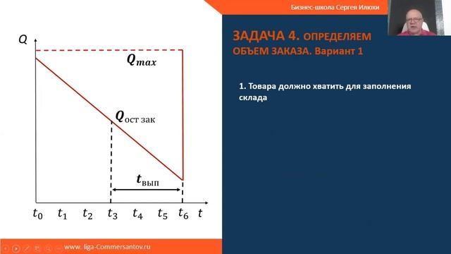 Мини вебинар Сергея Илюхи _Основы формирования заказа в ритейле_