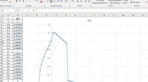 Решаем задачи по Эксель: построение графика функции