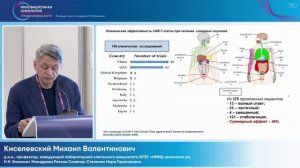 Киселевский М.В. Клеточная терапия. 06.09.2025