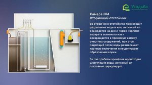 Септик Колос. Принцип работы.