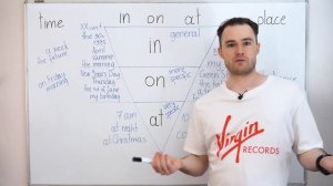 Как ЛЕГКО выучить Предлоги в Английском за 15 минут