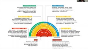 8 быстрых путей к совершенству презентации
