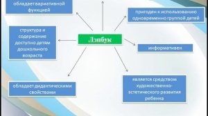 Конкурс "Воспитатели России"