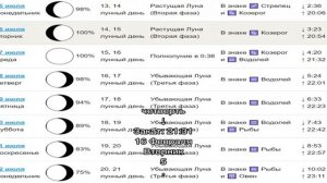 Лунный календарь на февраль месяц: значение фазы Луны,
