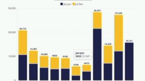 ‼️🇪🇺🇺🇦 Всё больше украинцев просят убежище в ЕС