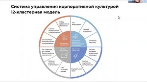 Семь проблем с культурой, который убьют ваш бизнес в трудные времена