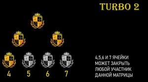 Программа ТУРБО