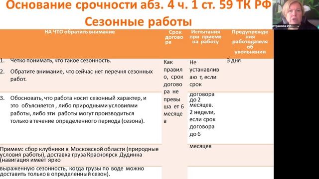 Срочный трудовой договор: сезонные работы, 2025