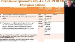 Срочный трудовой договор: сезонные работы, 2025